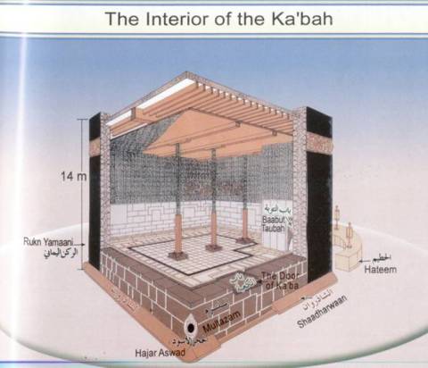 inside-structure-of-kaaba